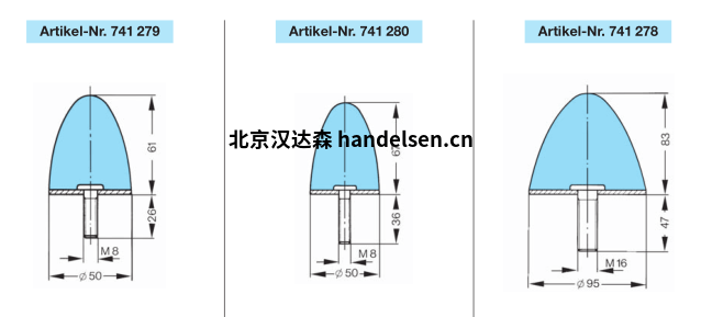 MEGI 緩沖器圖表 MEGI停止緩沖器圖表