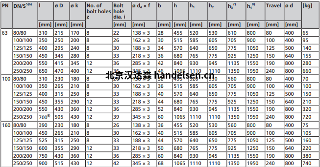 KSB閘閥 AKG-A / AKGS-A 微信截圖_20200924141127