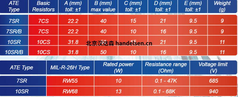 ATE Electronics對稱電阻產(chǎn)品參數(shù)