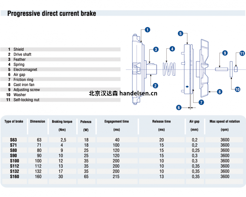 CME剎車電機S系列 CME剎車電機S系列