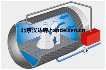 Systec臺式滅菌器 Systec D 系列 Systec臺式滅菌器 Systec D 系列