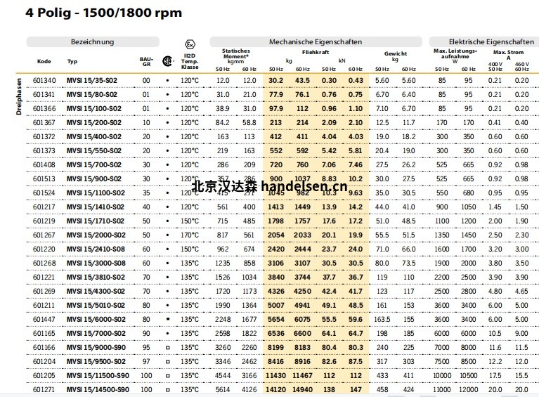 意大利Italvibras G. Silingardi大型振動(dòng)電機(jī)M 15/9000-S90 1630915944(1)