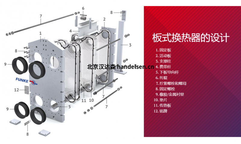 板式換熱器的設計 板式換熱器的設計
