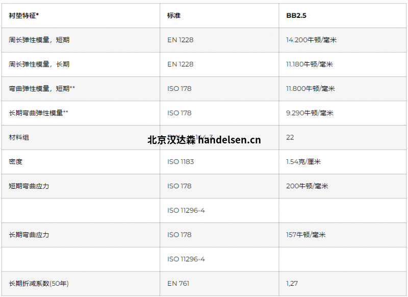 brandenburger熱交換器襯套BB brandenburger熱交換器襯套BB