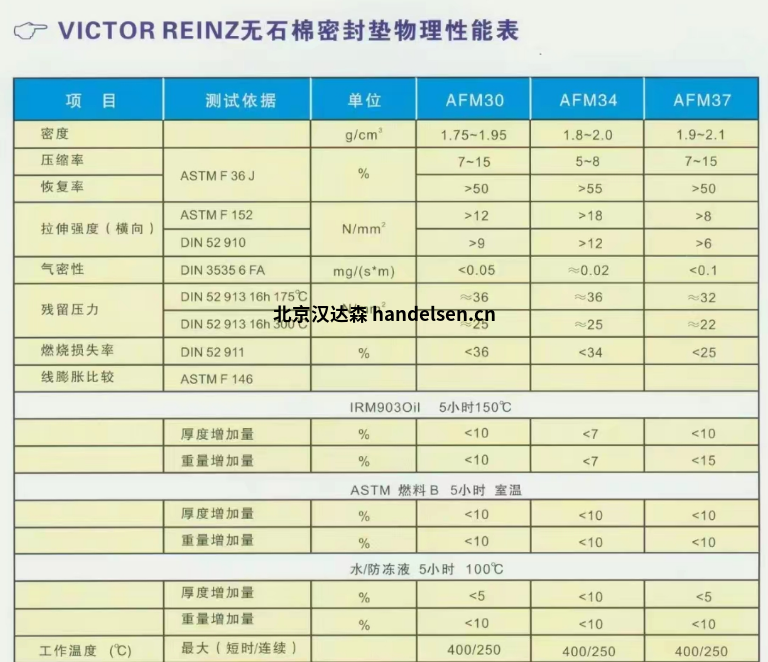 DANA達(dá)納Victor Reinz墊片 DANA達(dá)納Victor Reinz墊片
