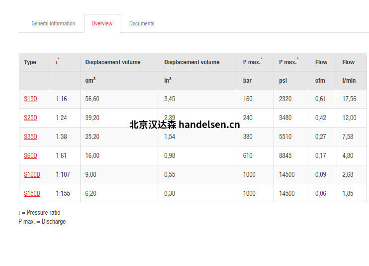 以上價(jià)格已計(jì)算13%增值稅、包裝費(fèi)、運(yùn)費(fèi)、進(jìn)口關(guān)稅等。