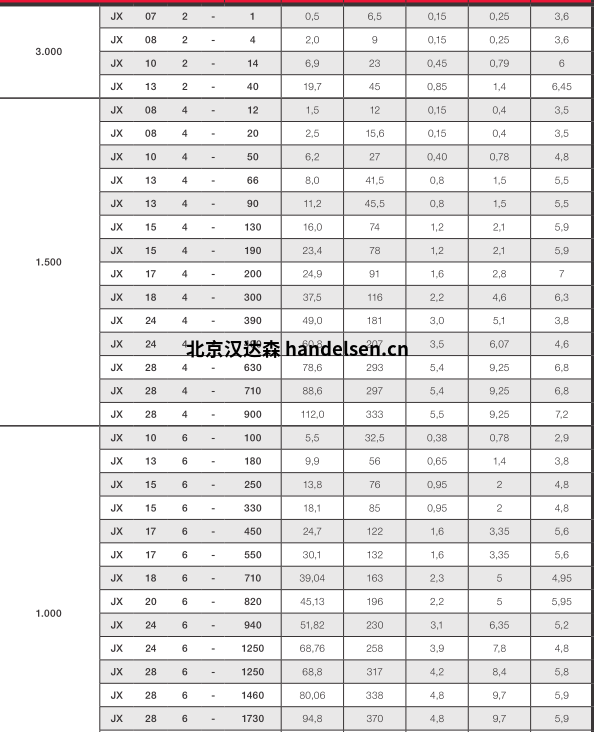 JVM不平衡電機JX 102-14優(yōu)勢報價