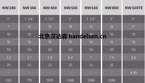 比利時CINTROPUR過濾器 比利時CINTROPUR過濾器